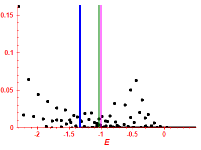 Strength function